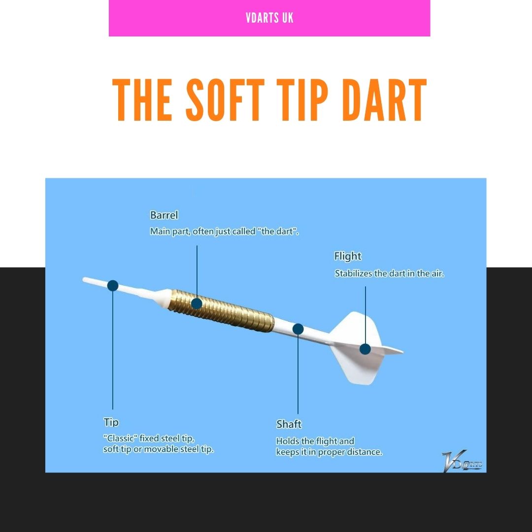 VDartsUK's tweet photo. Ever used our Soft Tip Darts? They might take some getting used to but are the perfect tool for use with your VDarts board.

Size: 13.8cm
Weight: 14g

#ElectronicDarts #VDartsUK #VDarts #SoftTipDarts #UKDarts https://t.co/HwBWs2Hf5j