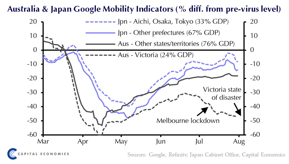 Capital Economics Global tweet media