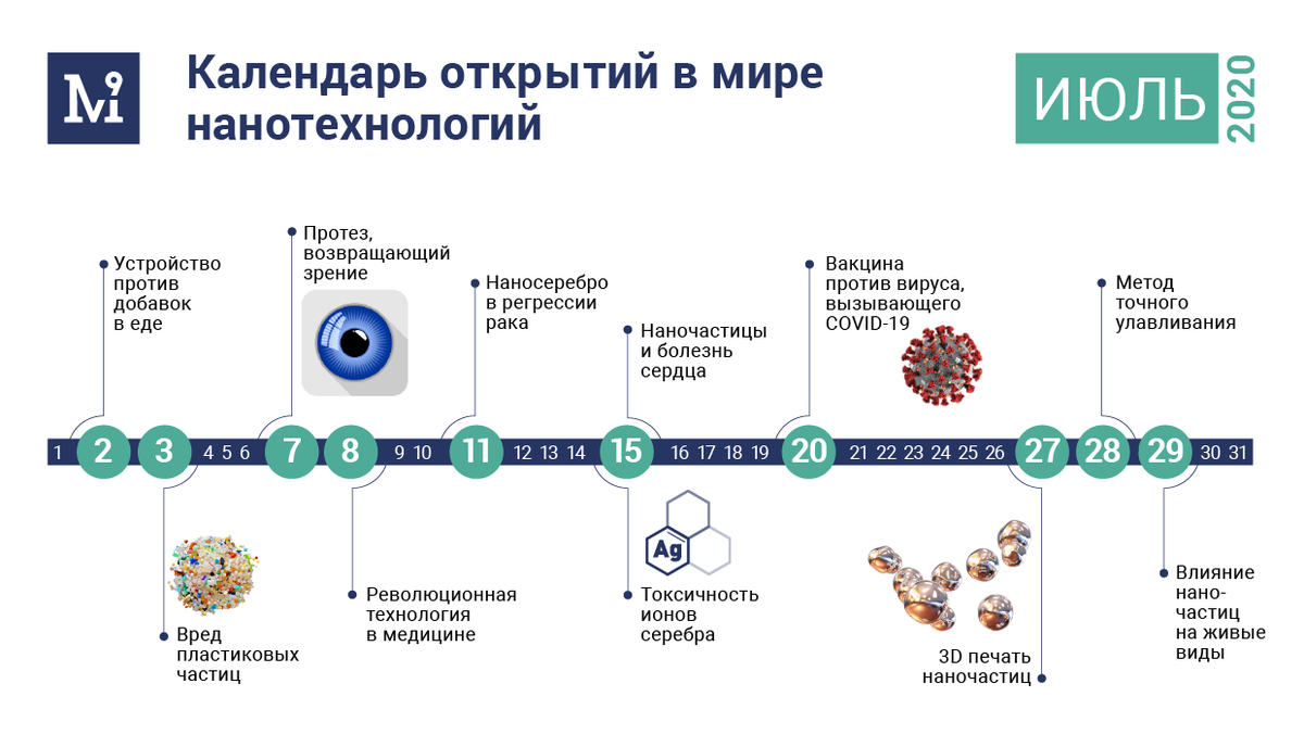 M9nmt's tweet photo. #Технология, показывающая наличие добавок в продуктах, #вакцина против #вируса, вызывающего COVID-19, лазерный метод, умеющий исправлять ошибки в печати - обо всем этом вы можете узнать из “Нанокалендаря”, в кото��ом собраны полезные #исследования. 

Блог: https://t.co/QTwFDzzN8p https://t.co/MkmkQVlNMW
