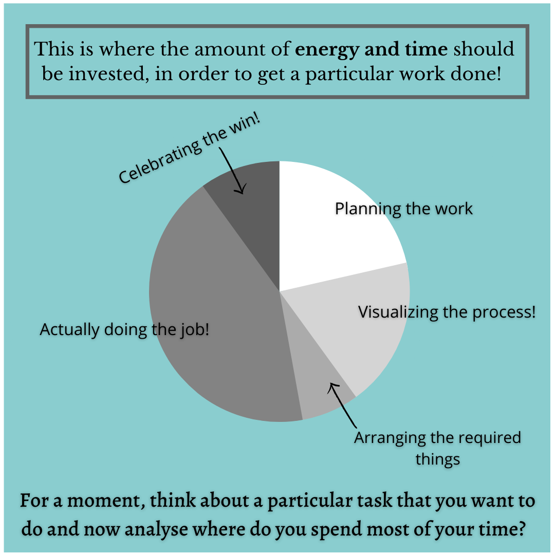 DishaSangekar's tweet photo. Have a close look! Tell me where you spend most of your time..?
#efficiency #management #timemanagement #blogging #bloomspace #planning #strategy #execute #selfimprovement #visualization https://t.co/CyUfBZIMvz
