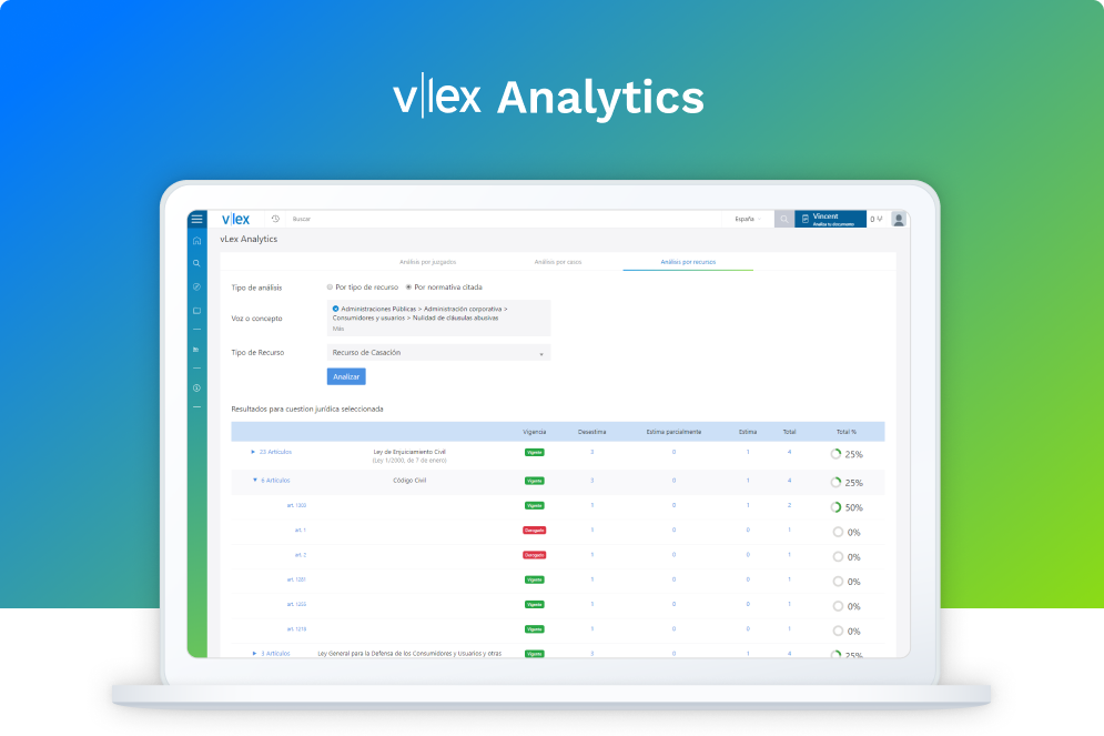 vlex_es's tweet photo. ⚙️ ¿Quieres fundamentar la demanda o el recurso perfecto? #vLexAnalytics te permite una mejor fundamentación, mediante la visión de la efectividad de un tipo de recurso o el análisis de artículos y leyes citados en miles de resoluciones judiciales 👉https://t.co/WOd31sV8Vd https://t.co/8e7RujOaR2