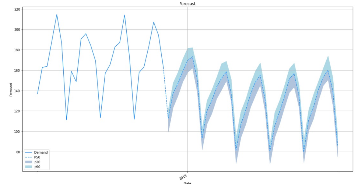 Shawn Gandhi tweet media
