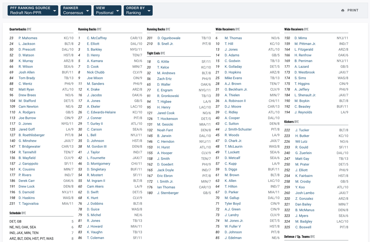 Pff Fantasy Football Pff S Fantasy Football Cheat Sheets Are Fully Customizable To Your League S Settings And Scoring Get Them Here T Co Socfulcatz T Co 1uhzciv8vf