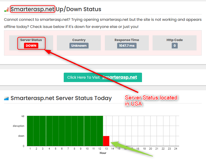 JAFaiyyaz's tweet photo. @smarterasp
again your service is down? our hosting is down, business is getting effected. need urgent response, pls https://t.co/F712XOiTAX