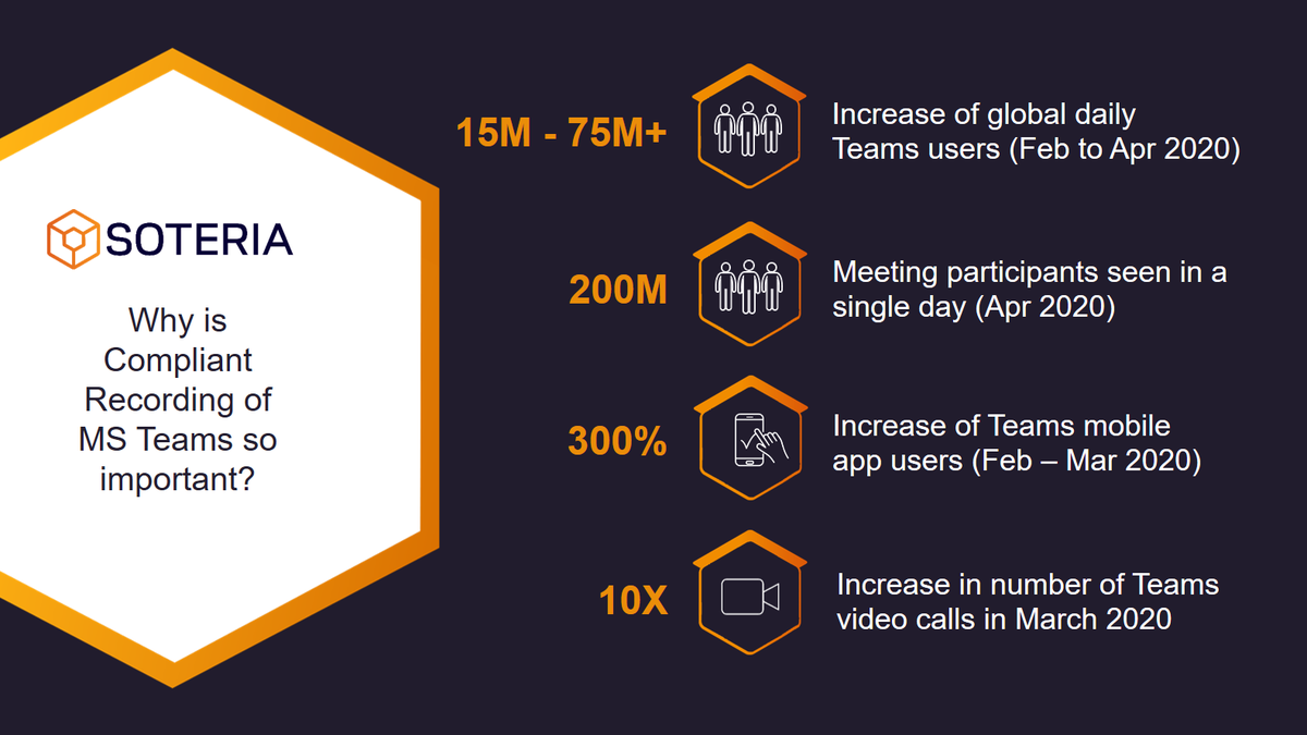 With a surge in #MicrosoftTeams adoption attracting regulatory focus, firms must accomodate the mainstay #collaboration tool within their monitoring efforts...Begin compliantly recording ALL Teams channels with #SOTERIA in as little as 48hrs* #FinTech #RiskManagement #Compliance