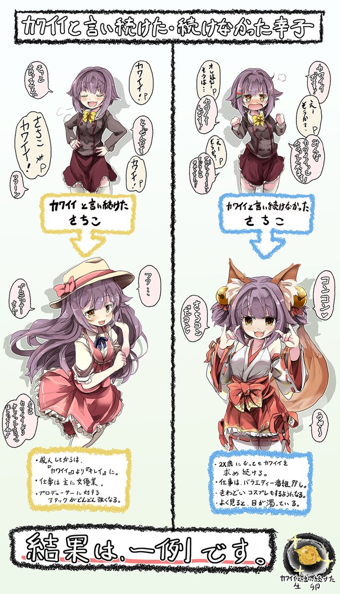 これの続きのようなものです 