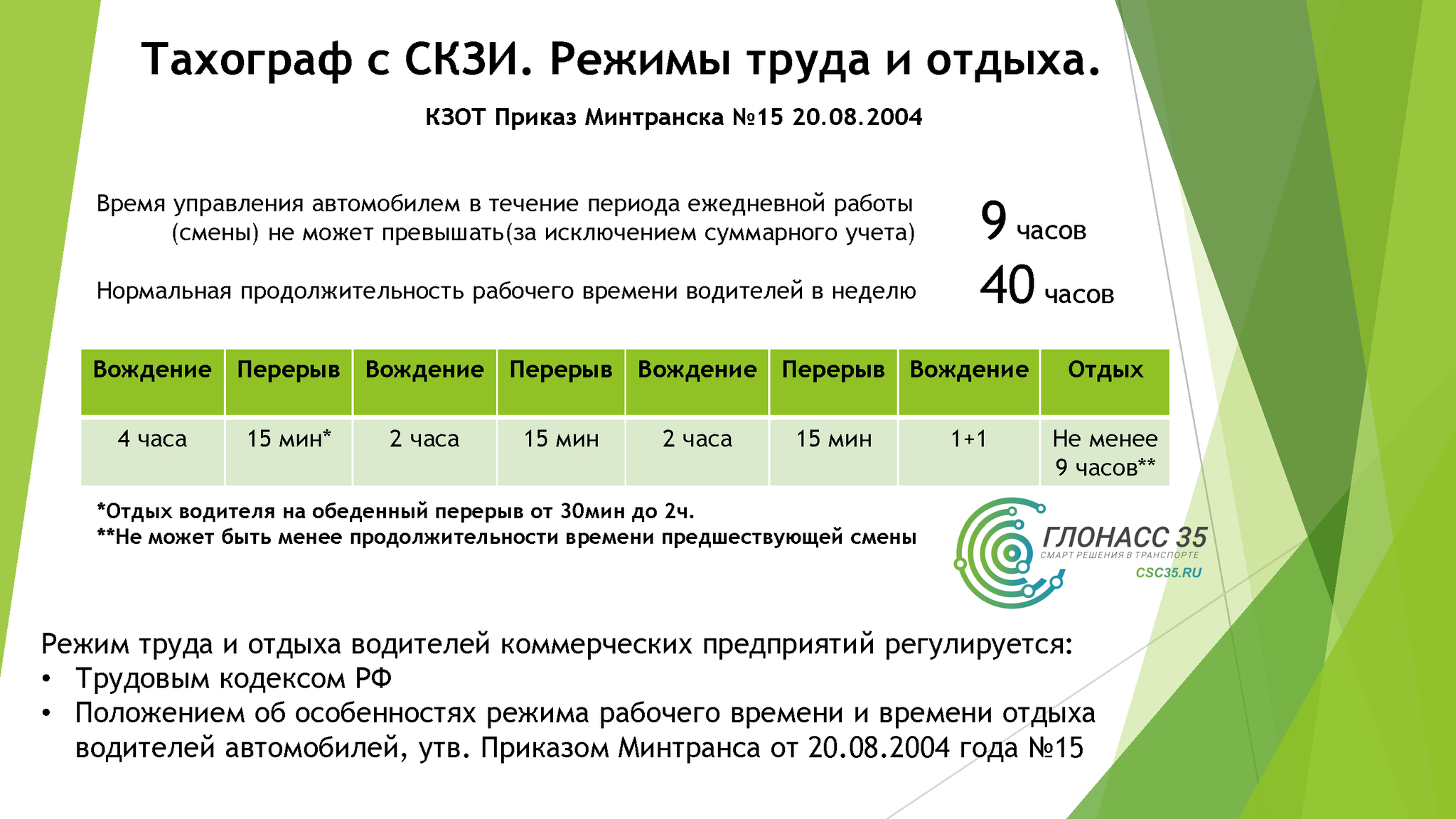 Приказ минтранса 159 от 05.05 2023. График режима труда и отдыха водителей. Режим труда и отдыха водителя по тахографу. График труда и отдыха водителей по тахографу. Режим труда водителей по тахографу.