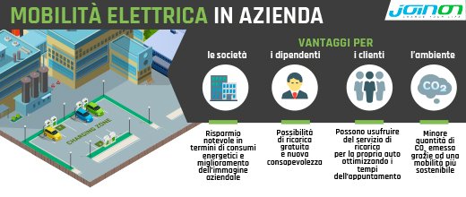 joinon.com/content/joinon…

Avere le ##colonnine per la #ricarica dell' #autoelettrica nel parcheggio aziendale è una scelta win win che conviene a tutti. 
#Ambiente compreso.