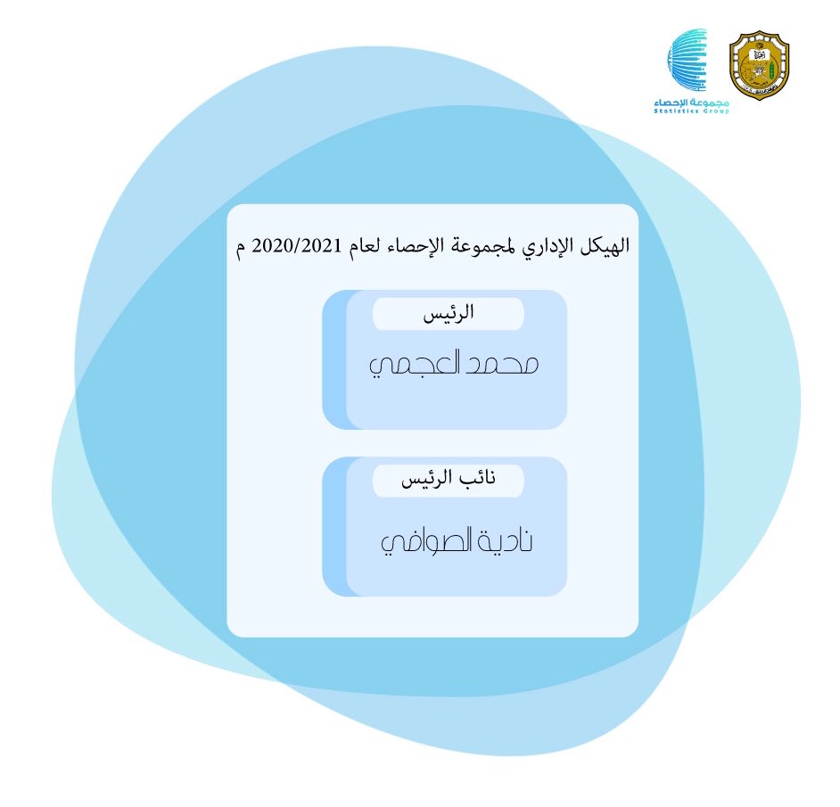 statgroup_squ's tweet photo. الهيكل الإداري لمجموعة الإحصاء 
لعام ٢٠٢٠/٢٠٢١ م 📊💙. https://t.co/1yun2vSB87