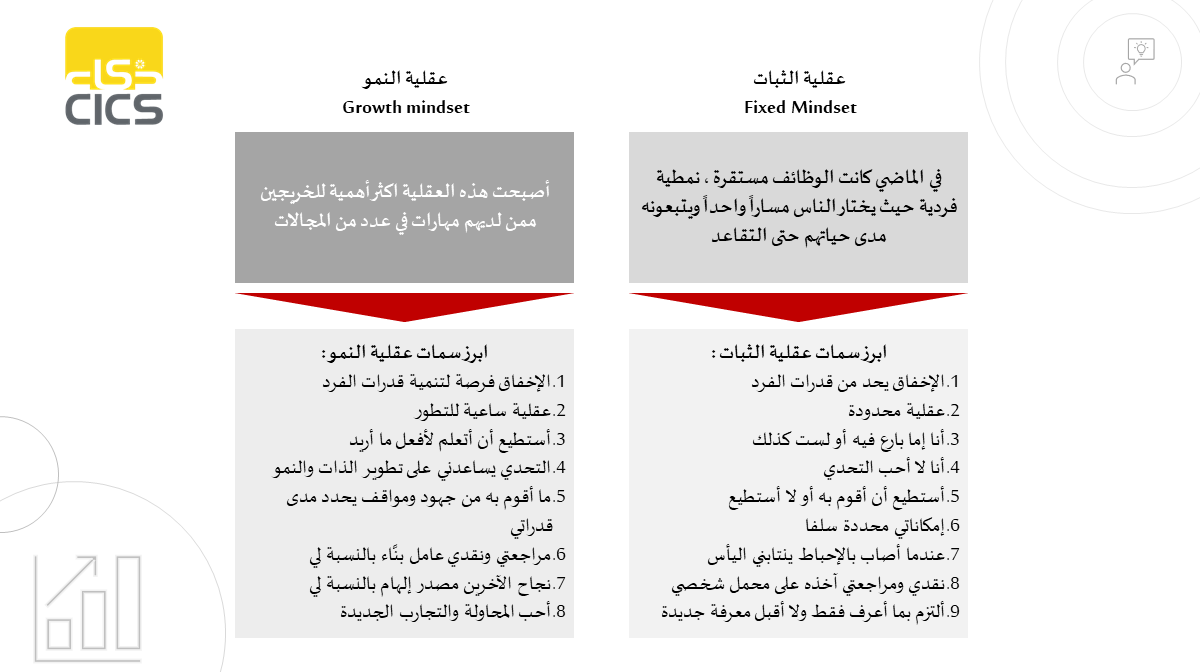 consultancy_ci's tweet photo. #الثبات أم #النمو ؟
شرح مبسط لأبرز الفروقات بين العقليتين اللتان تشكلان حياتنا .. https://t.co/g7UCWuyFOs