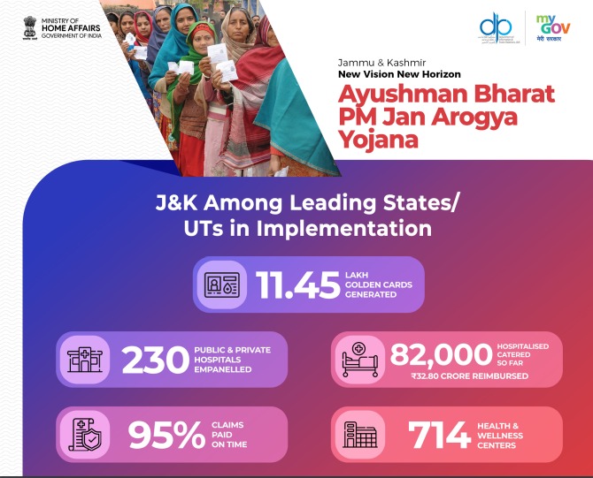 MIB_India's tweet photo. #OneYearOfDevelopment in #JammuAndKashmir👇

➡️National Saffron Mission.
➡️Market Intervention Scheme(MIS).
➡️J&amp;K among leading States/UTs in implementation.
➡️Over 5 lakh youth participate in Diverse Sports Activities throughout the year.

#OneNationOneAspiration https://t.co/DgSZUSpUKB