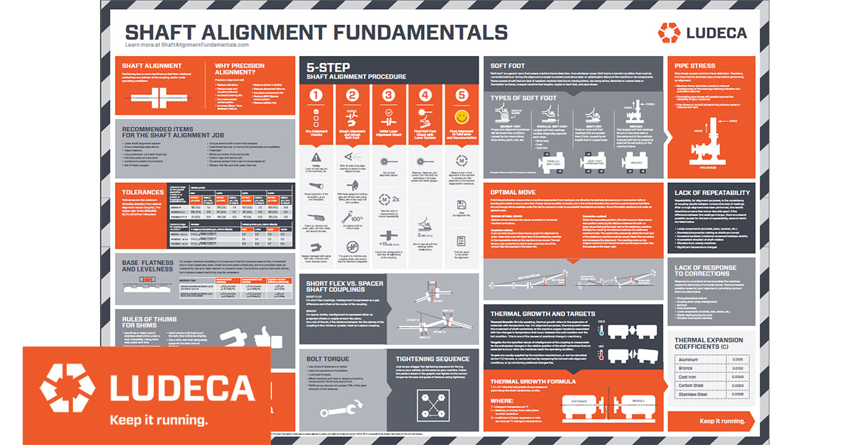 Request your Shaft Alignment Fundamentals Wall Chart to hang at your ...