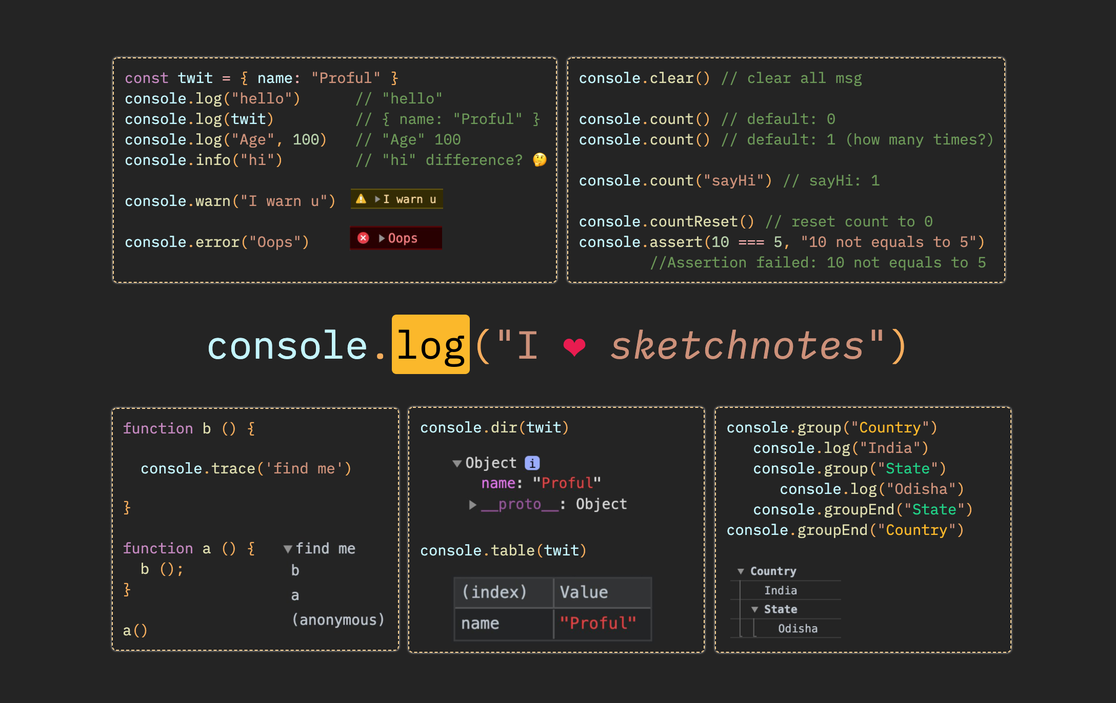 Console log a b. Info log.