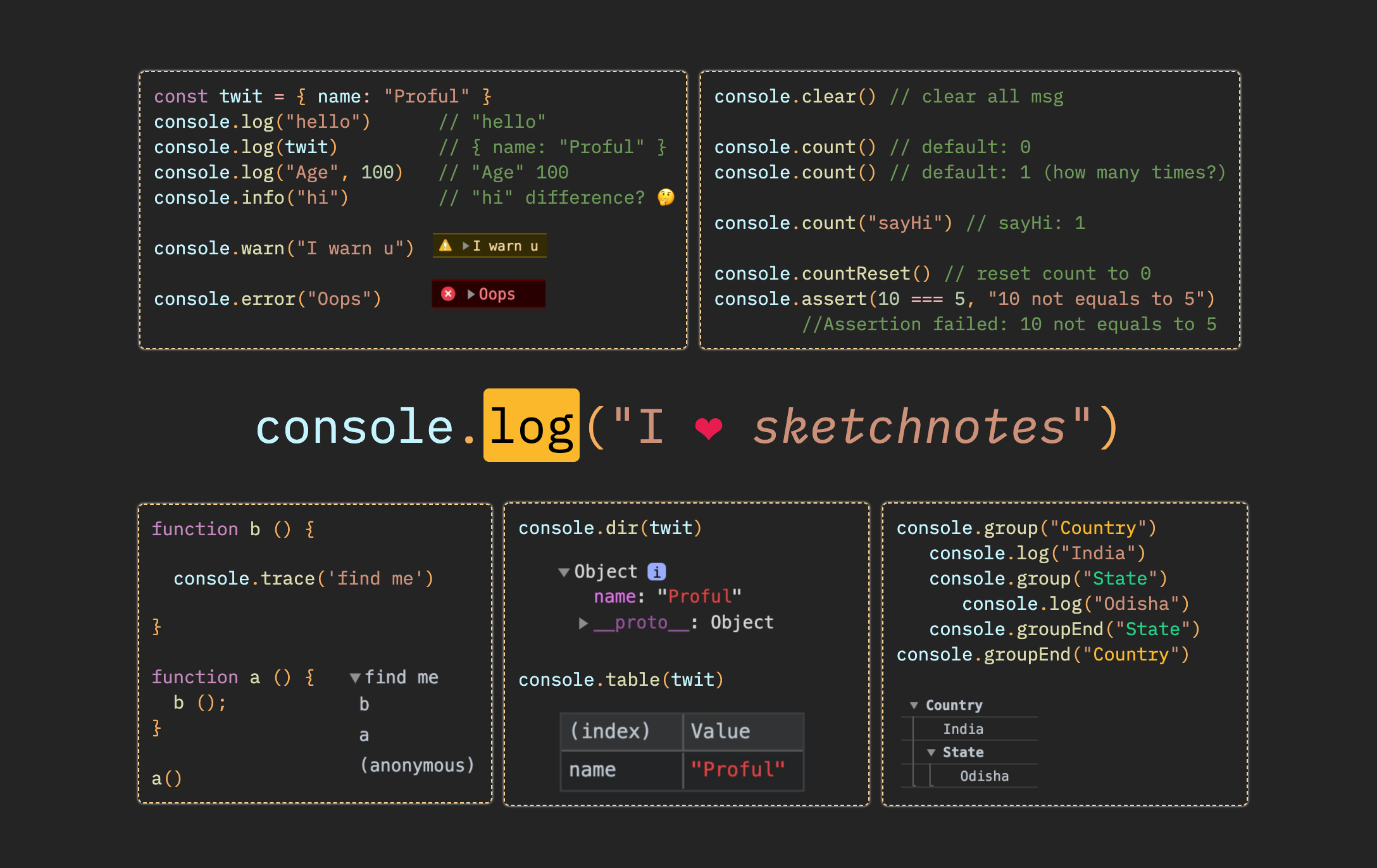 Info log. Console log a b