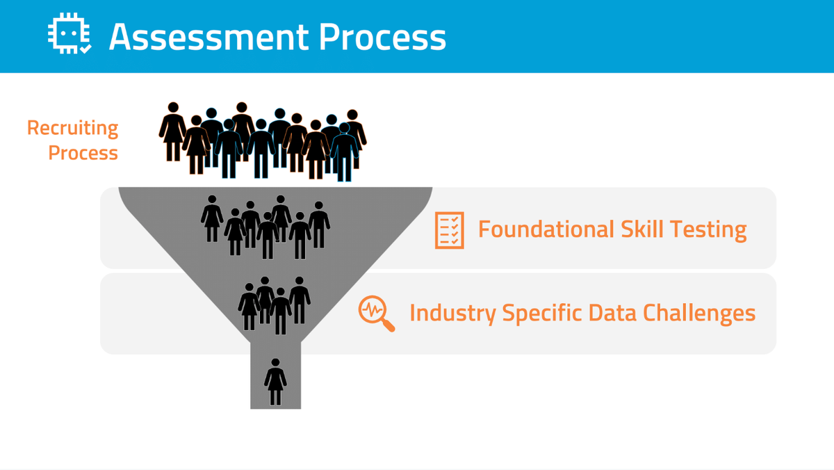 QuantHub's tweet photo. Hiring data scientists, data engineers, or data analysts? Shrink your pipeline and isolate top-talent for free with our 30-day trial! 

In a competitive job market QuantHub is a must-have for making fast decisions with confidence.

https://t.co/ApAK8a5uB2 https://t.co/3ZTvEzqaJV