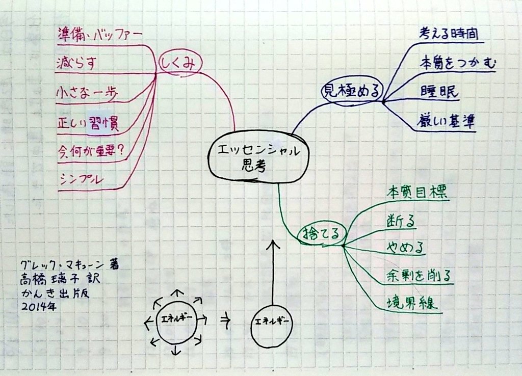 daisuke_note's tweet photo. より少なく、しかしより良くを実践したい方へ
#かんき出版 #エッセンシャル思考 #のベルズ #読書記録 https://t.co/pU56JF6E8l