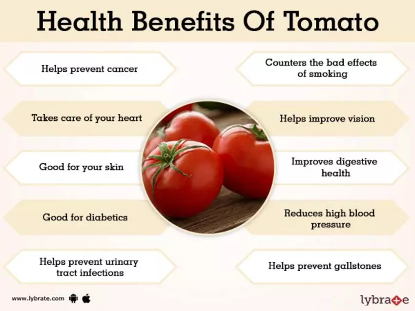 5. TOMATO: Tomato is the richest dietary sources of lycopene, a carotenoid antioxidant that has been associated with improved lung health.