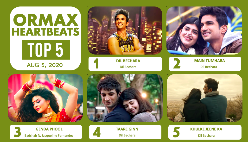 #OrmaxHeartbeats Top 5 (Aug 5)