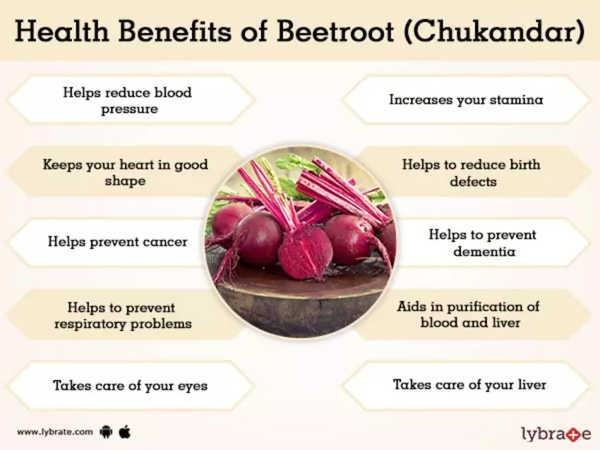 Lungs are most affected during  #COVID19. Thread explaining top 10 lung-healthy foods. Other benefits of the food is also included.  #nutrition1. BEETROOT: Beetroot are rich in nitrates, which helps relax blood vessels, reduce blood pressure, and optimize oxygen uptake.