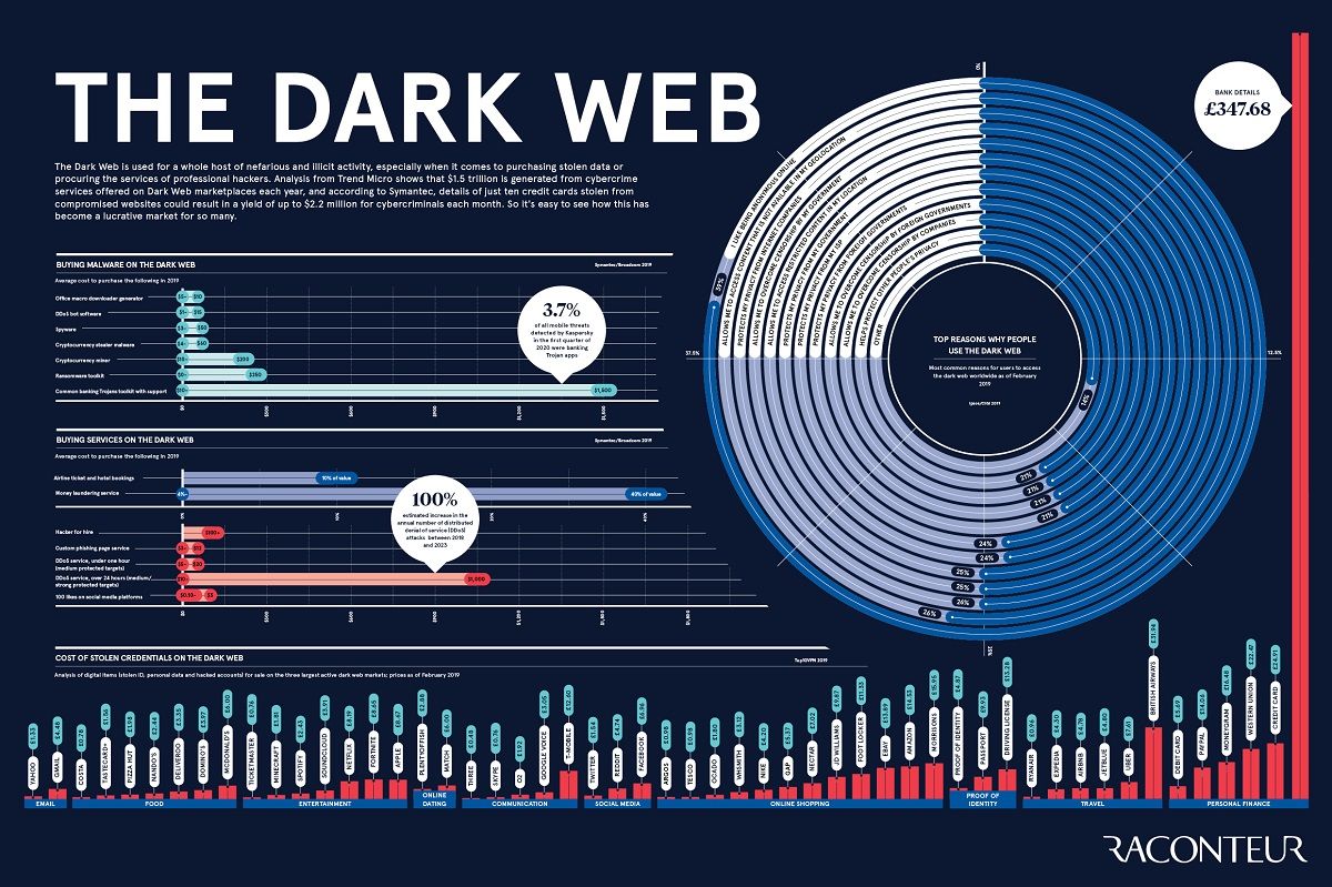 Dark Markets Slovenia