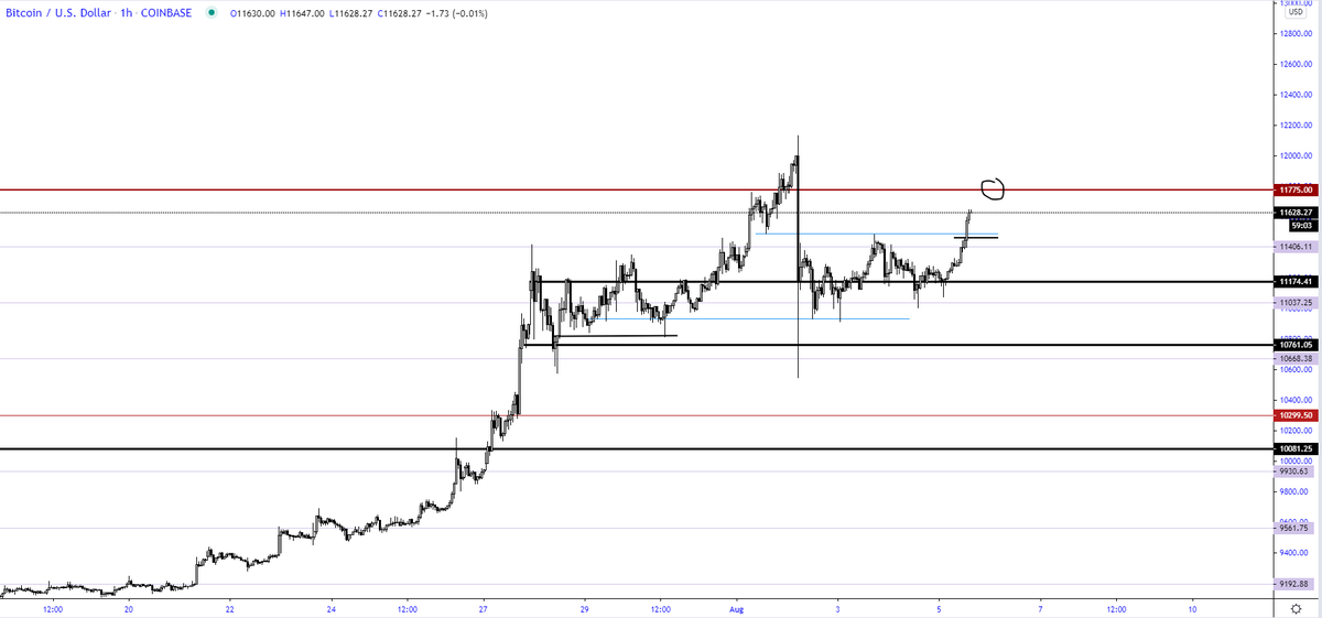 trader1sz's tweet image. $BTC Big level circled