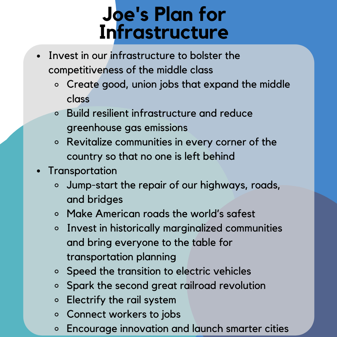 DMV_Biden's tweet photo. Infrastructure is often forgotten, but a strong and resilient infrastructure is vital to our country. Today's #WhyJoeWednesday highlights Joe Biden's plan to rebuild and strengthen our infrastructure.

Read more at https://t.co/7HA0zRqXiQ

#TeamJoe #Studentsfor46 #VoteBlue https://t.co/WIkJ7el1FX