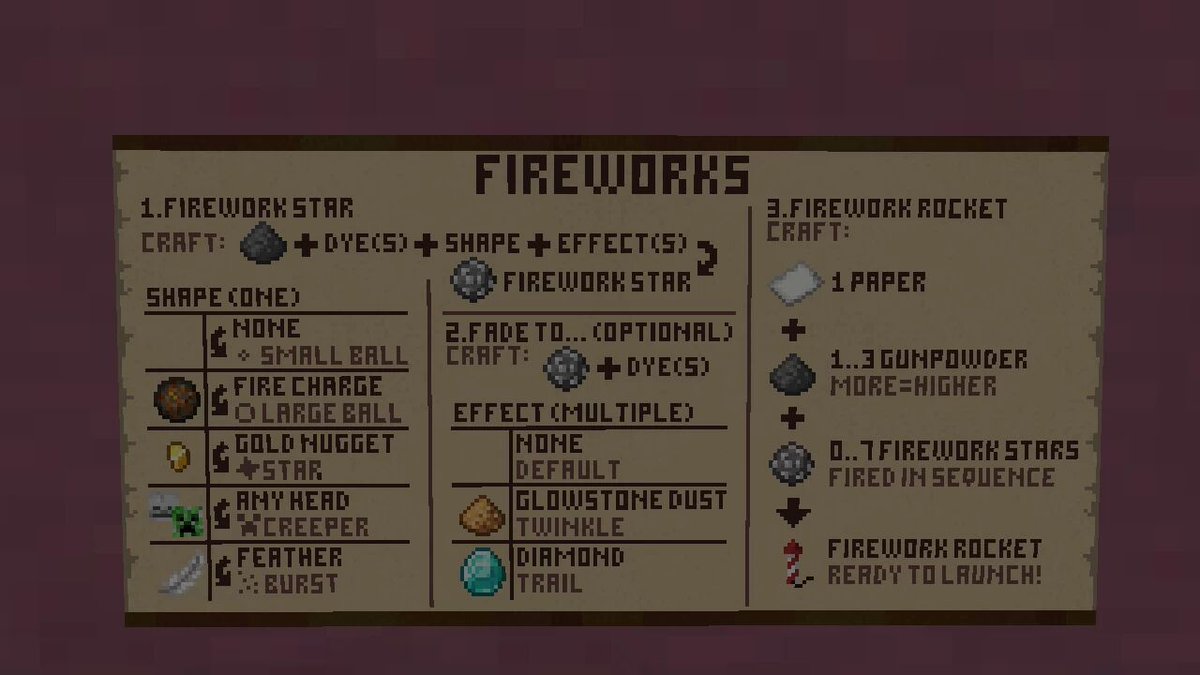 Planetminecraft On Twitter Do You Visit Minecraft Wiki While In Game Because You Can T Remember Potion Or Firework Recipes This Pack Replaces Paintings With Recipe Posters To Save You Time What Others Would