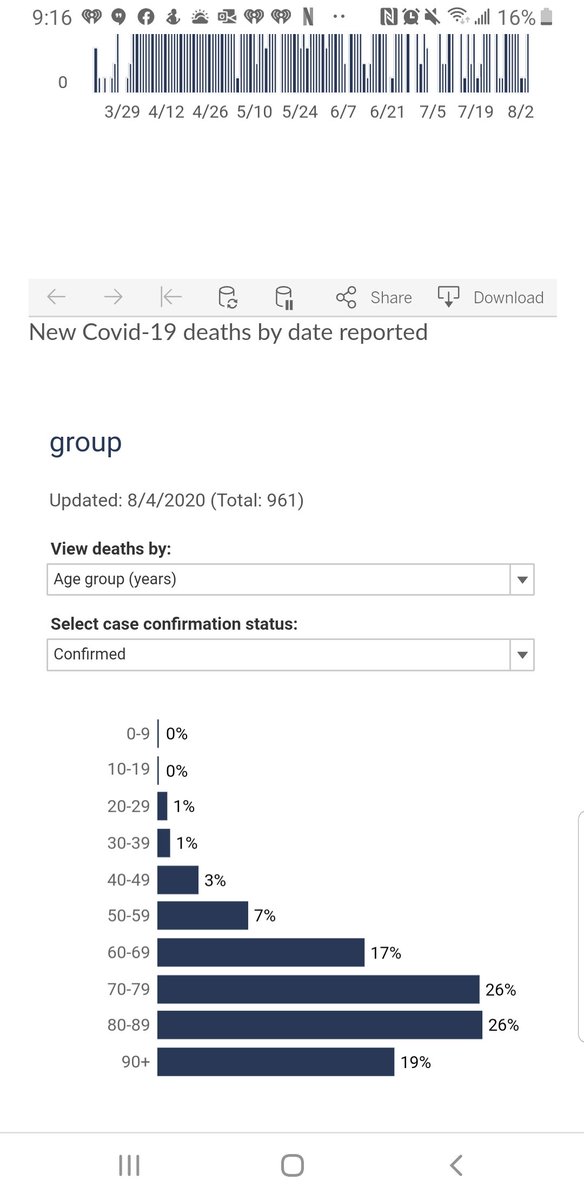 JoeCoraggio's tweet photo. Maybe the teachers haven't done their research. It only took me 30 seconds to get this data from the Wisconsin health department website. Decide for yourself if 3rd graders will die going to school.  https://t.co/WCOKWIC3Bt https://t.co/DQNRqtF9Hp