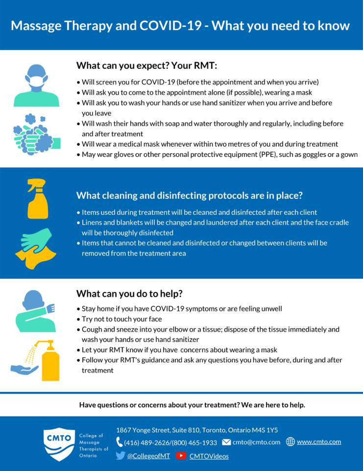 propelactive's tweet photo. In case you may be wondering what precautions we take to make sure you are safe when getting a massage, please review the infographic. Your safety and the safety of our healthcare providers is of the utmost importance! 
#covidsafety
#massagesafety
#CMTO
#massage
#propelactive https://t.co/gEaSEdbusW