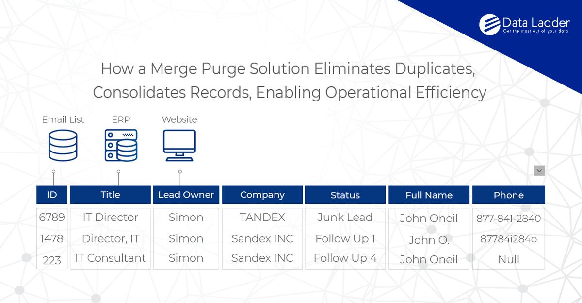 DataLadder's tweet photo. Using a merge purge solution that specializes in helping you build a single source of truth within a code-free, intuitive interface can increase operational efficiency greatly. https://t.co/9D7td6V2XL #dataladder #mergepurge #software #dataintegration #datastandardization https://t.co/U3C834Ajl5