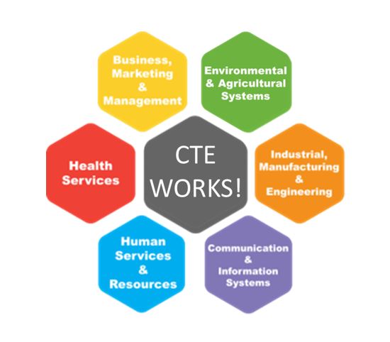 Lets kick off the new school year with CTE! We are in this together.
#CTEWorks #firstdayofschool