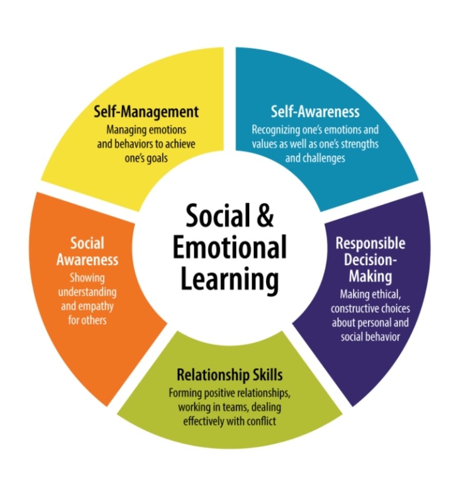 SummerLEAP's tweet image. Meet Mrs.Rush, our Restorative Coordinator. She implements restorative practices for students to understand and manage their emotions. AC Leap curriculum includes Social Emotional  Learning (SEL) support for our students, families, staff, and community.