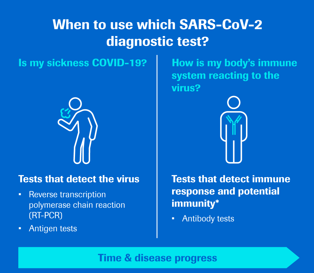 BiologyWit's tweet photo. Detection Methodologies of Covid-19... 
#COVID19 #testing 
https://t.co/Ak7WU66b7i https://t.co/UZsL3rUCCY