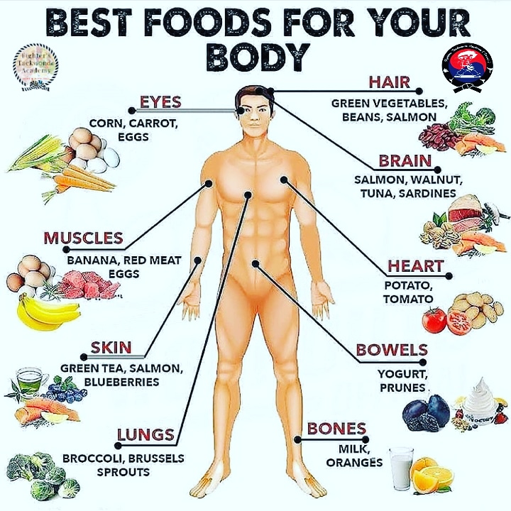 academy_fighter's tweet photo. 🅻🅾🆅🅴 🆈🅾🆄🆁 🅱🅾🅳🆈

#fighterstaekwondoacademy 
#food #nutrition #healthylifestyle
#healthyfood #healthiswealth
#healthishappiness
.
.
.
#picoftheday #instagood #instafood #photooftheday #instadaily #lifeisgood #instapic 
#goodfood #goodfoodisgoodmood
@ShibinBalan6 https://t.co/YRpwsuakI2