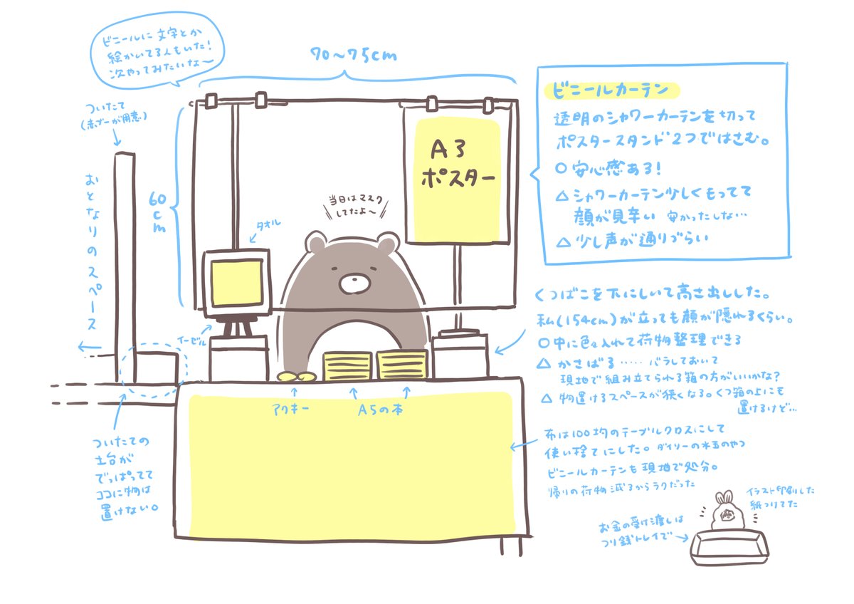 この前のイベントの設営メモ。自分用に描いたからめっちゃ見辛いんだけどこんな感じでした 
