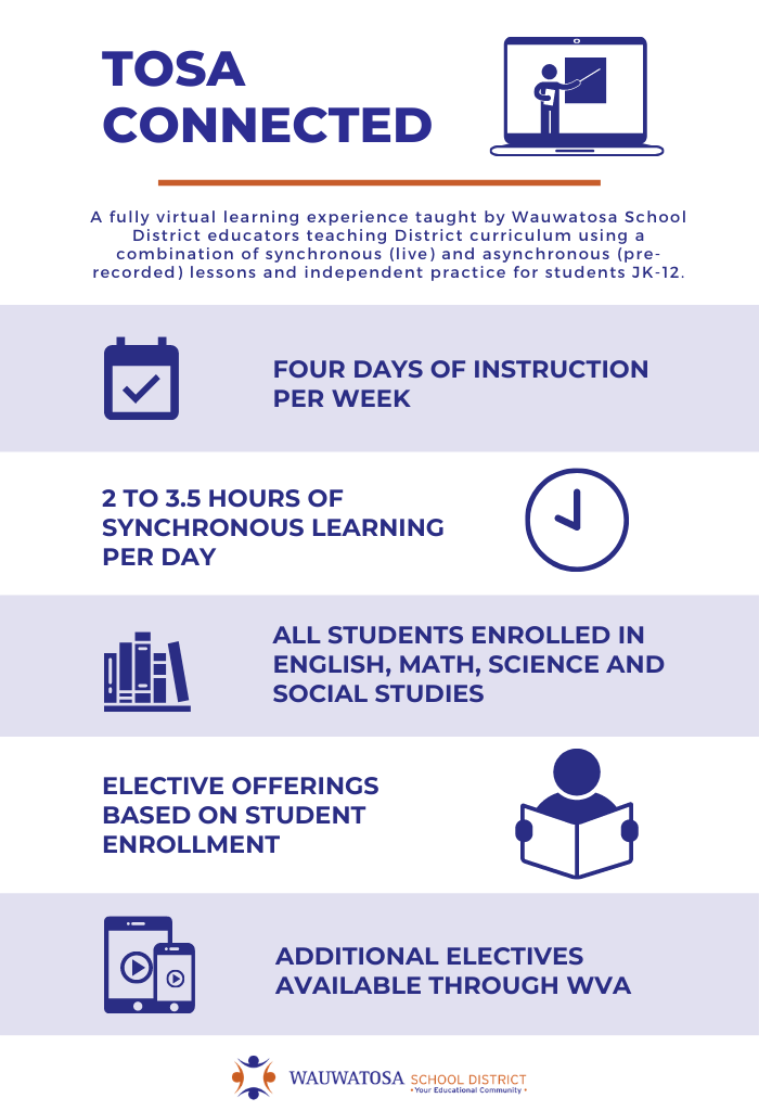This fall, students &amp; families will have the opportunity to engage in virtual instruction through Tosa Connected, which features both live &amp; pre-recorded lessons &amp; independent practice.

Tosa Connected is one of 3 learning options available at the start of the school year.