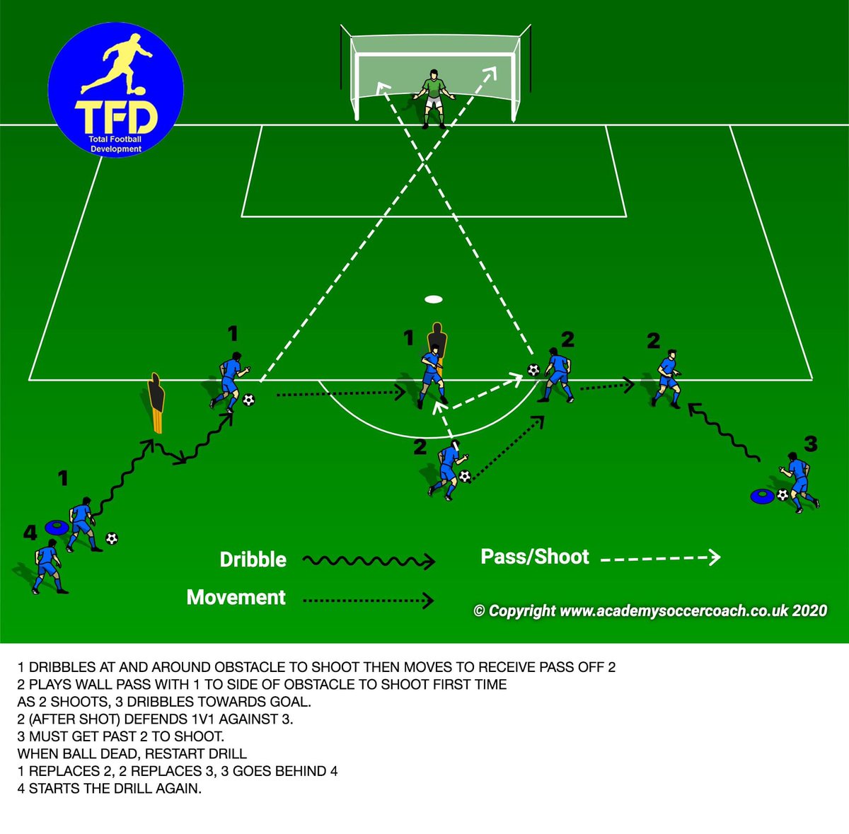 Total Football Development tweet media