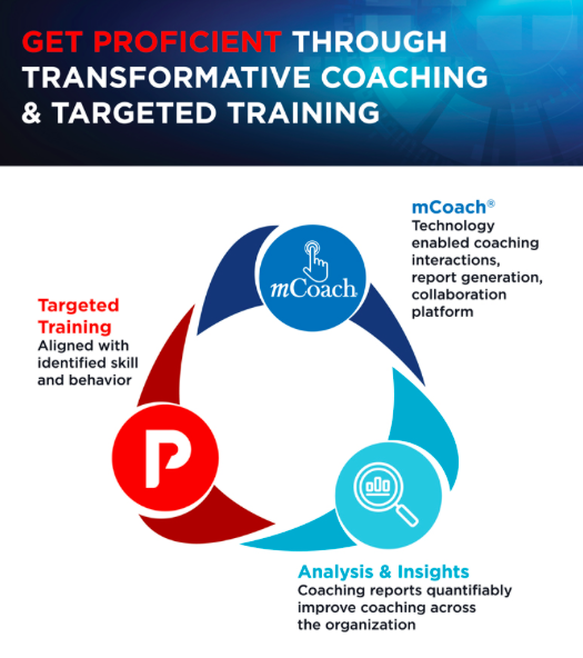ProficientLearn's tweet photo. That's us in this Summer issue of @yourLTEN Focus magazine!
Click here to learn more about transformative #coaching and targeted #training.
https://t.co/ZUlYlIP6Ea
#getproficient #mCoach #virtualexcellence #LTEN https://t.co/XjJnIBp6P4