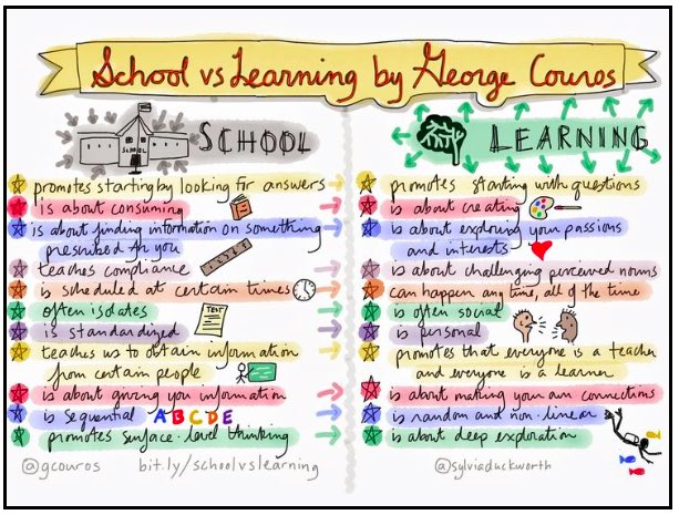 Msuyoung's tweet photo. Love hearing @gcouros explain the thoughts behind this diagram! Abilities, intelligence, and talents are developed so that they can lead to the creation of NEW & BETTER IDEAS. #itsallaboutlearning #EmpowerCPS https://t.co/ejYeaUnoBb
