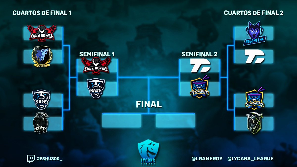 Finalmente Ya Tenemos A Los 4 Semifinalistas De Esta Primera Edición Quienes Han Demostrado Tener Un Gran Nivel.
Aquí El Cronograma De Los Partidos: 
<a href="/RaZeEsportsTeam/">RaZe Esports</a> 
<a href="/DreamTeam_CRC/">DreamTeamCRC</a> 
<a href="/InfoGamersEcu/">Info Gamers</a> 
<a href="/ChileRoyalee/">Chile Royale</a>
