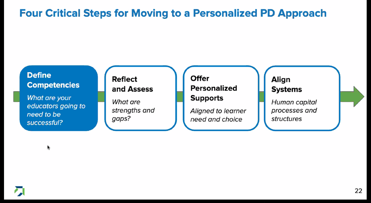 If you are a #schoolleader thinking about how to create powerful professional learning experiences for your #teachers, my colleague <a href="/JulianaFinegan/">Juliana Finegan (she/her)</a> of <a href="/LearningAccel/">The Learning Accelerator</a> developed these steps to guide your work.