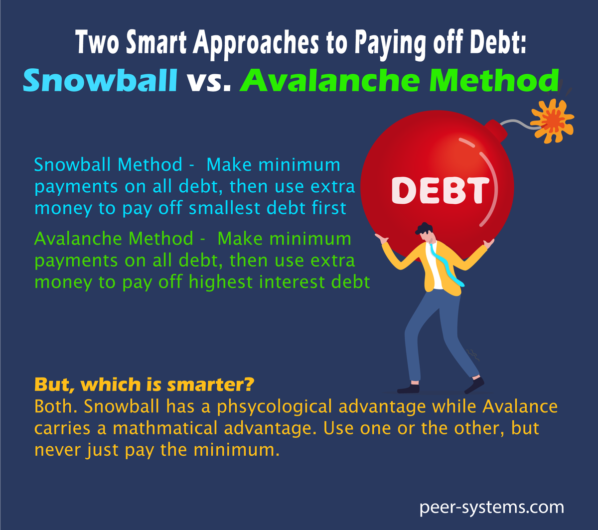 Take a financial risk smart survey at peer-systems.com and learn more about fintech for debt management.