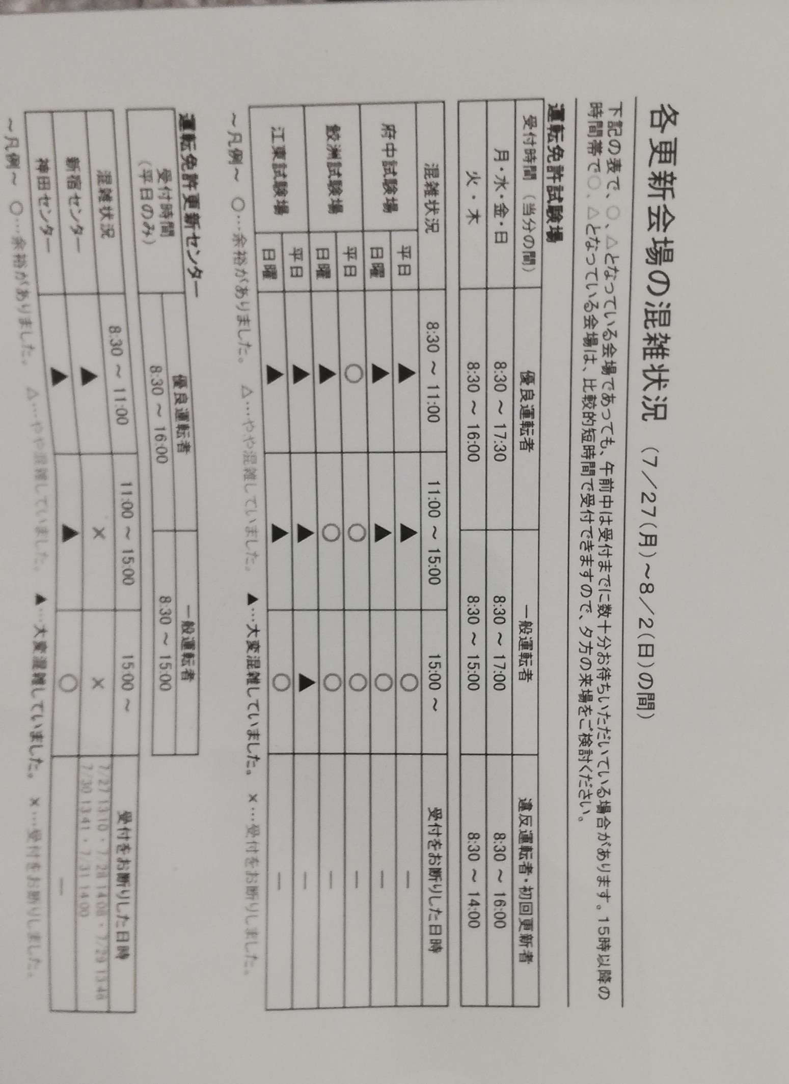 池袋支店 運転免許の更新しに板橋警察署に11時過ぎに行ったらすでに本日分の 整理券の配布は終了したとおっしゃる係官 その足で新宿都庁の更新センターを目指す前に電話するも即話し中 現地着いて第２庁舎入ると信じられないくらいの長蛇 Amp 蛇行の列