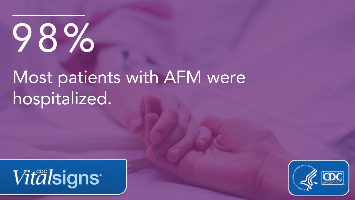 CDCgov's tweet photo. #AcuteFlaccidMyelitis (AFM) causes sudden arm or leg weakness, mostly in children. It can progress rapidly, requiring a ventilator for breathing. Read about AFM in the new #VitalSigns report: https://t.co/yoEx1Ye0oh. #knowAFM https://t.co/3LApCkybGI