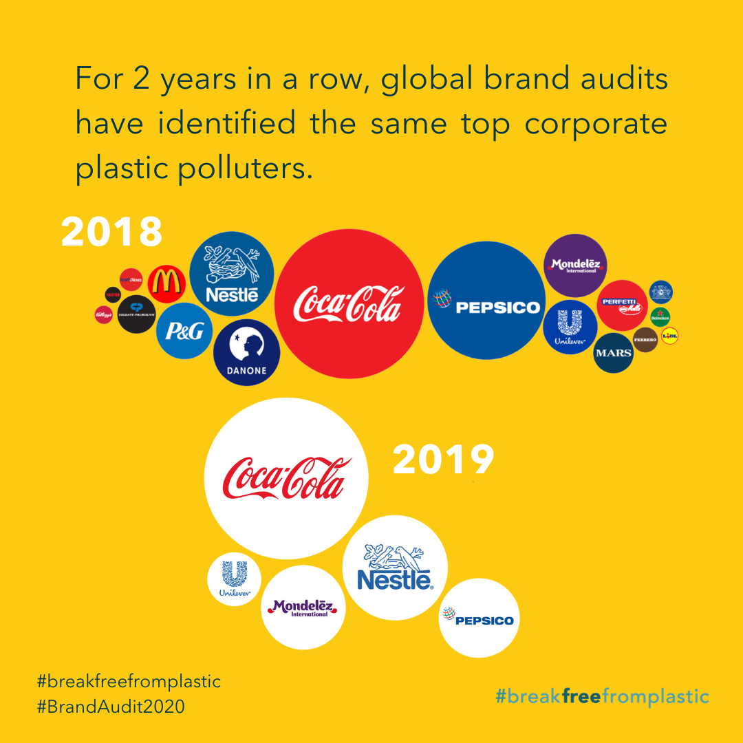brkfreeplastic's tweet photo. Annually, #BreakFreeFromPlastic changemakers & allies perform a global audit of plastic waste from cleanups in order to hold the biggest corporate polluters accountable.
This year, we'll KEEP THE PRESSURE ON with #BrandAudit2020
LEARN MORE ๐ https://t.co/rpsG9f0ezV https://t.co/JWcLYVK2TF
