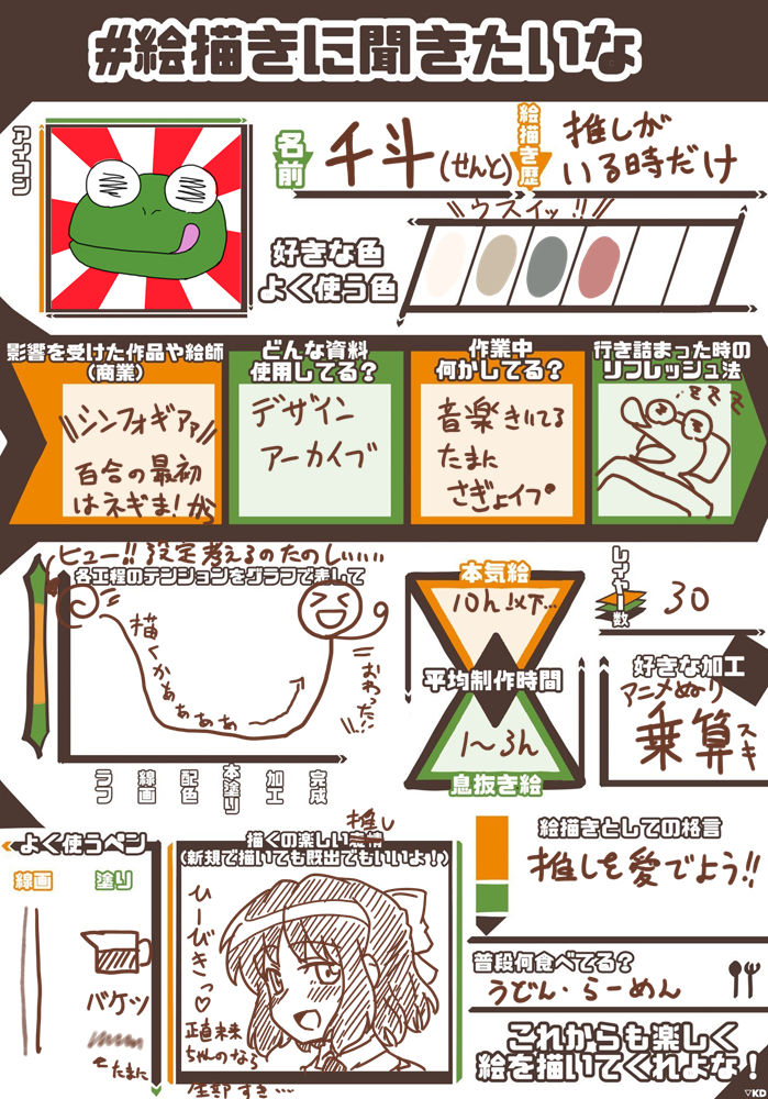 #絵描きに聞きたいな
お話し中に適当にやった。 
