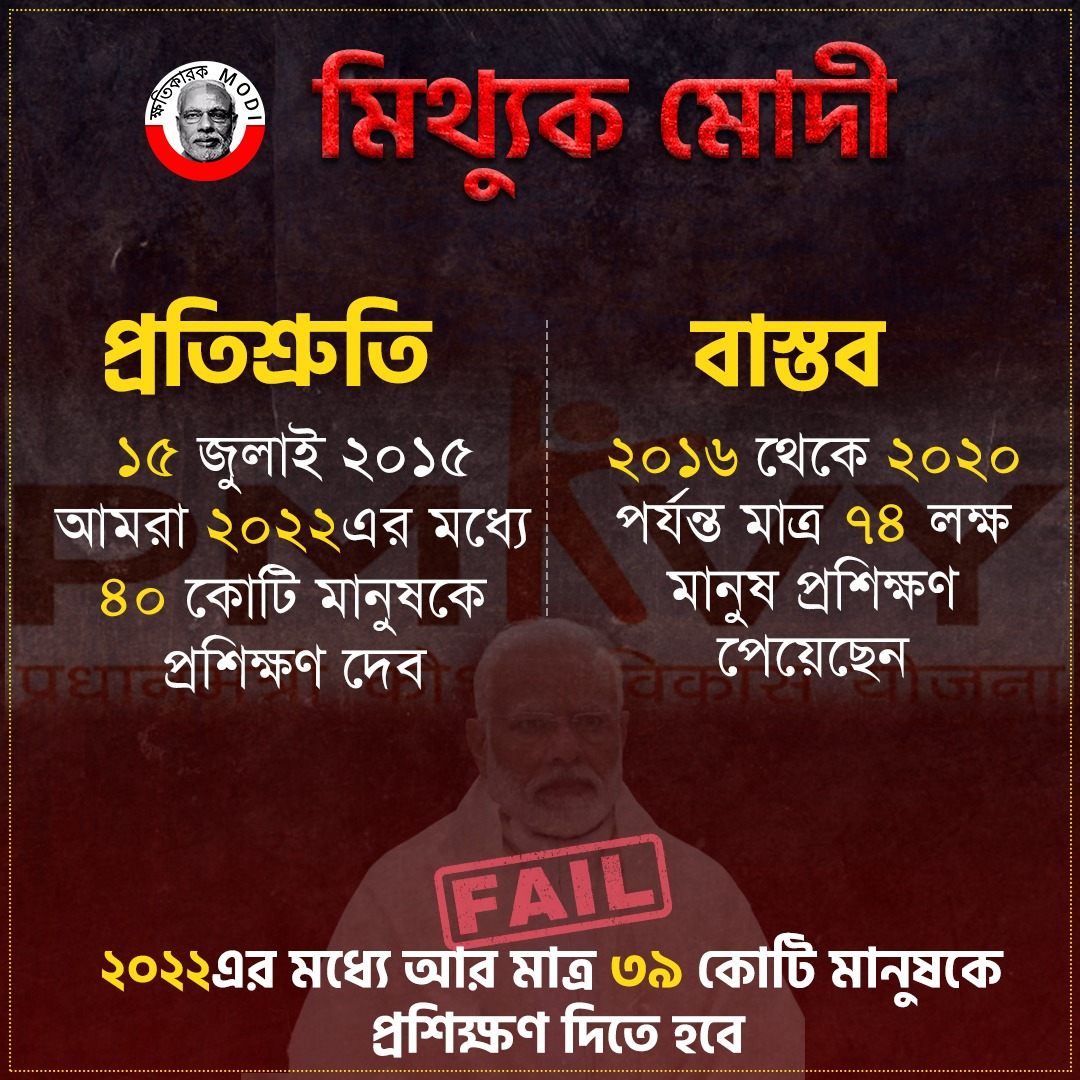 jumla_king's tweet photo. বিজেপির মিথ্যে প্রতিশ্রুতিতে কান দেবেন না।
@narendramodi @bjp4india @bjp4bengal
#KhotikarokModi #PromiseVsReality #bjpfailsindia https://t.co/CvTEhjHOVF