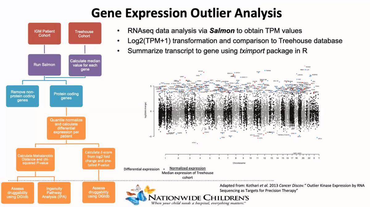Cancer Genomics Consortium (CGC) tweet media