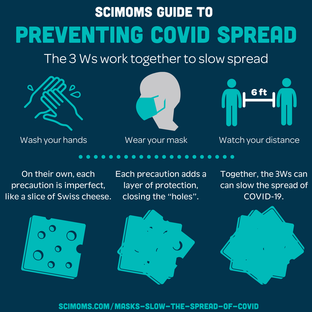 scimoms's tweet photo. SciMoms COVID FAQs: Do masks slow the spread of COVID-19?
https://t.co/coIT3Se0Xn https://t.co/XGS0C5DdDu