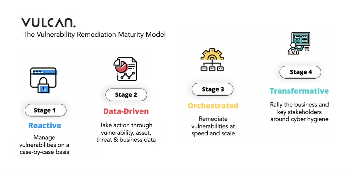 Reacting to #vulnerabilities on a case-by-case basis simply won’t reduce your #cyberrisk by any meaningful measure. Here’s how to get your #vulnerabilitymanagement program to the next level to make a difference to enterprise cyber hygiene. #cybersecurity hubs.ly/H0tgrjM0